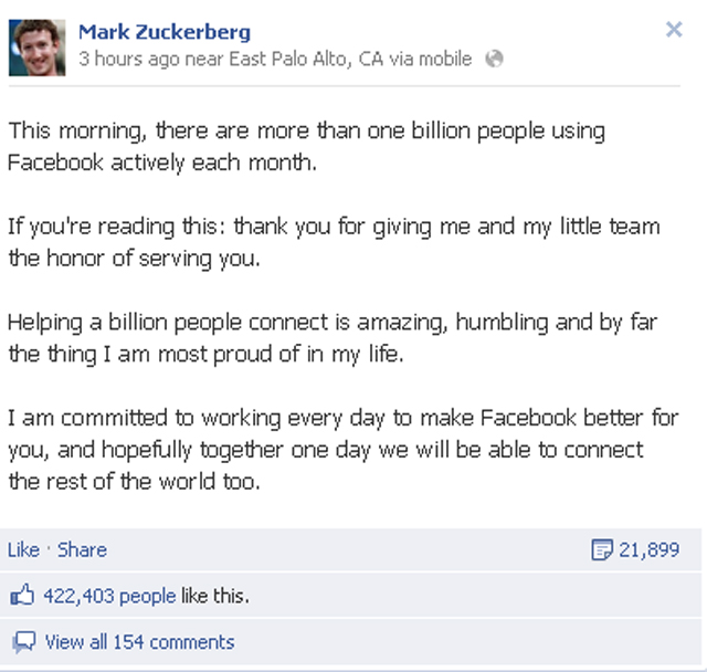 Facebook reaches its 1 billion user mark
