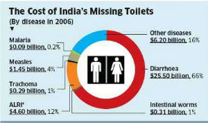 India, toilets, marriage