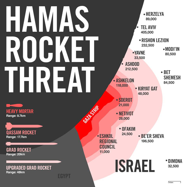 israel troop call up 75,000 reservists gaza hamas