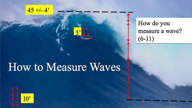 Pat Caldwell, Measuring Waves