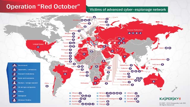 Operation Red October Infection Map