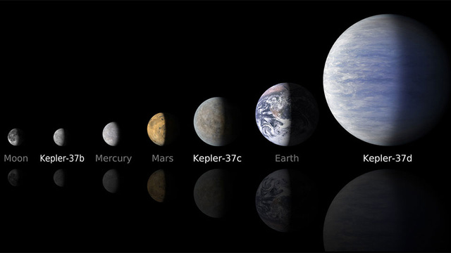 Smallest Planet Detected, Kelper 37b