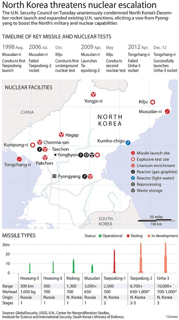 north korea nuclear test chart