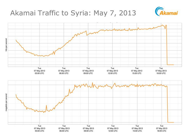 syria internet blackout, syria internet blackout 2013