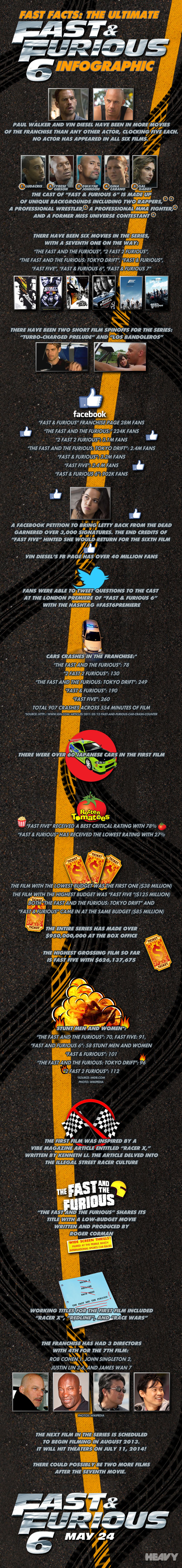  'Fast & Furious 6' Infographic 