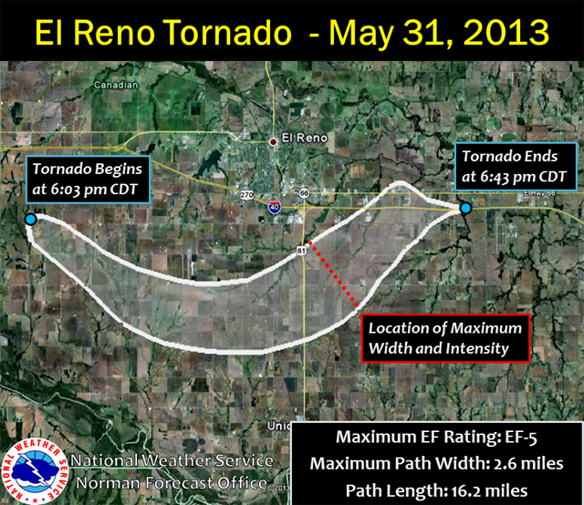 el reno tornado record size