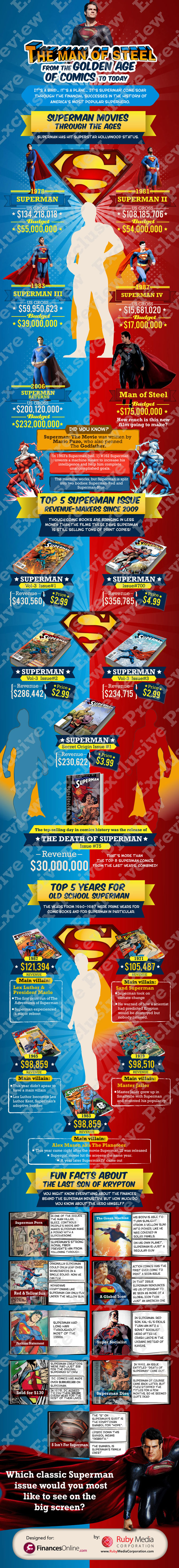 superman-infographic