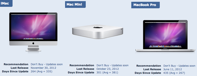 apple-update-mac-imac-macbook-pro