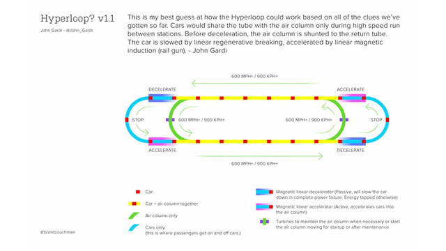 Prelim-Hyperloop-Speculation