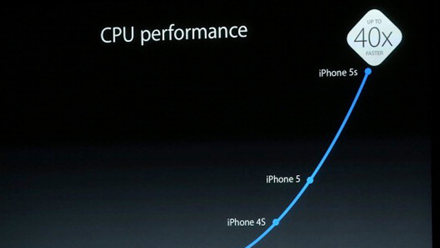 iphone-5s-battery-power