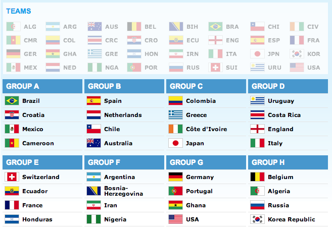World Cup 2014 Groups Brazil Costa do Sauipe Sepp Blatter USMNT Brazil Argentina