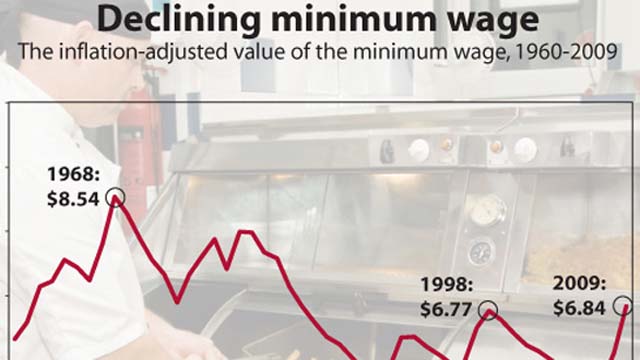 wage chart2