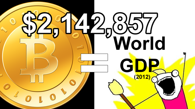 world-gdp-bitcoin