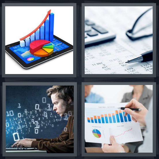 4 Pics 1 Word Answer 4 letters for cartoon bar chart with pie graph, financial spreadsheet with calculator, man calculating math problems, line graph