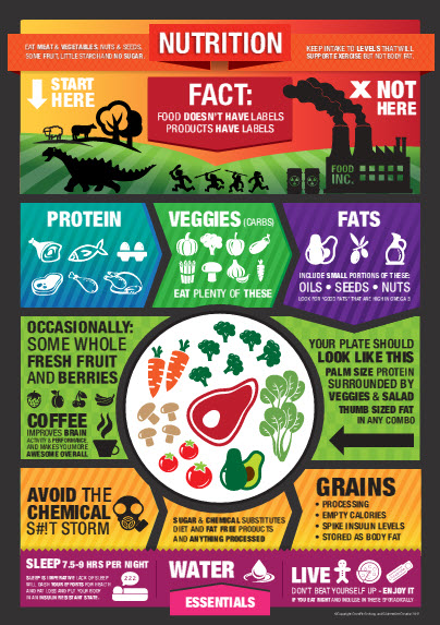 Paleo food list infographic