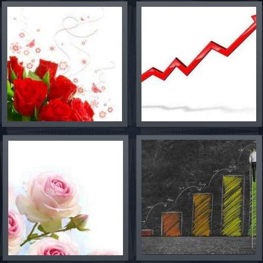 4 Pics 1 Word Answer 4 letters for red flower, arrow rising upward, pink flower with petals, chart on chalkboard