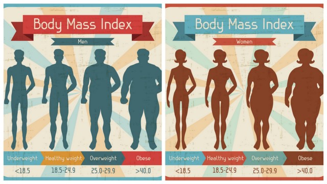 Ideal BMI body weight