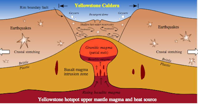 yellowstone volcano 