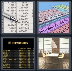 4 Pics 1 Word Answer 5 letters for charts tracking numbers with pen, Periodic elements for chemistry, departure board at airport, seats and surface in kitchen with windows