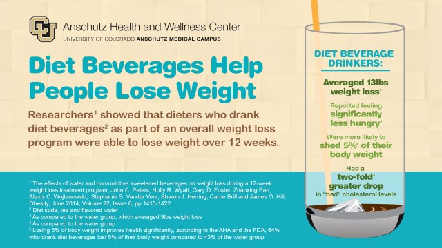 Diet soda infographic