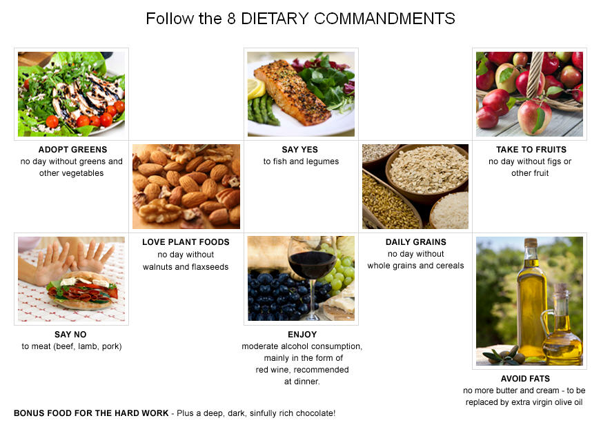 Mediterranean diet food