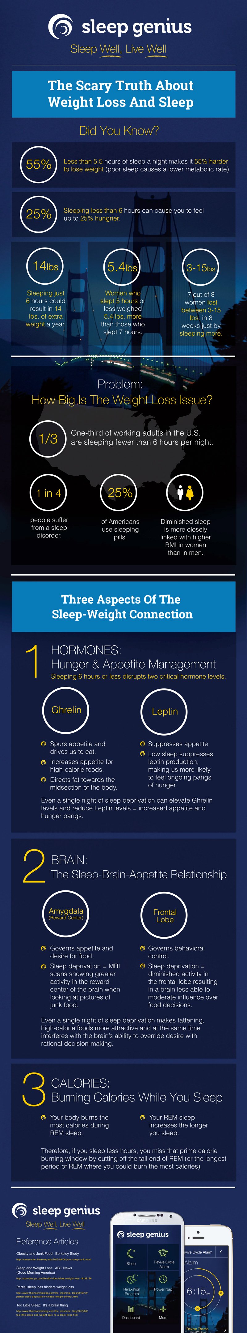 sleep-and-weight-loss-infographic