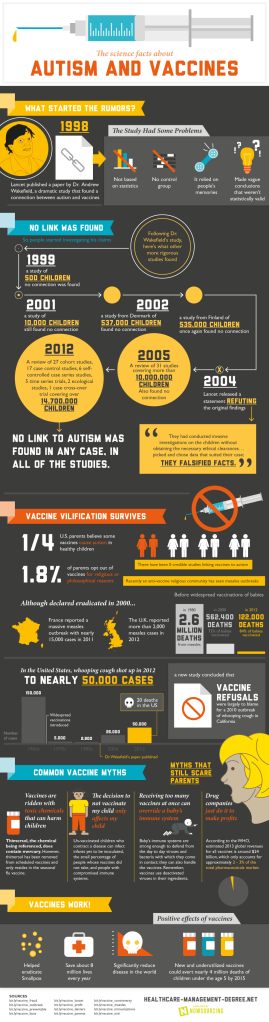 autism causes facts