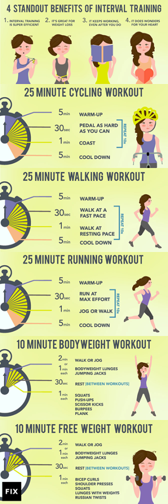 Interval-Training-embed-small