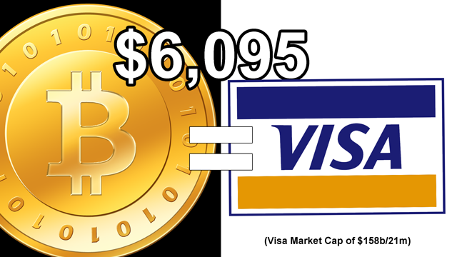 buy bitcoin with visa vanilla