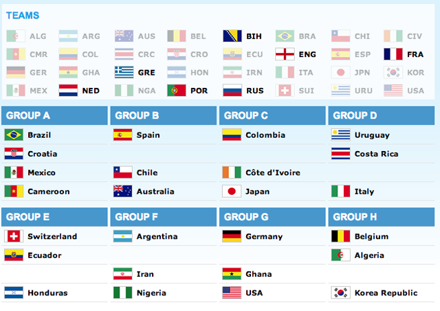 World Cup 2014 Groups: Read Full Schedule & Fixtures Here | Heavy.com