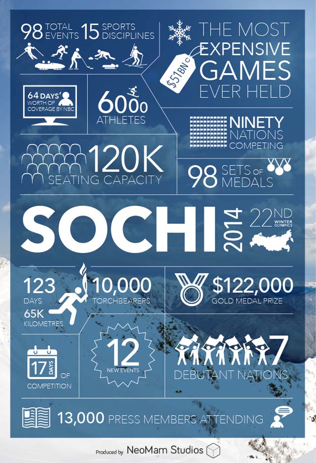 Sochi Olympics by the Numbers Sochi Olympics Opening Ceremony Sochi Winter Olympics Broadcast NBC 7:30
