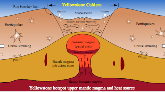 Yellowstone Super Volcano 5 Fast Facts You Need To Know 6739