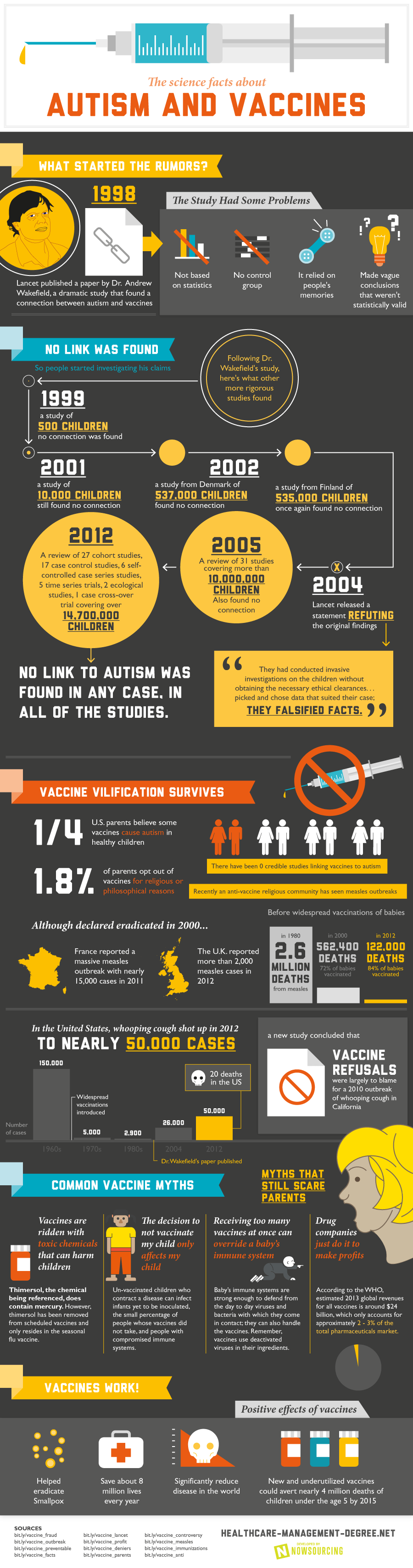 new research on vaccines and autism