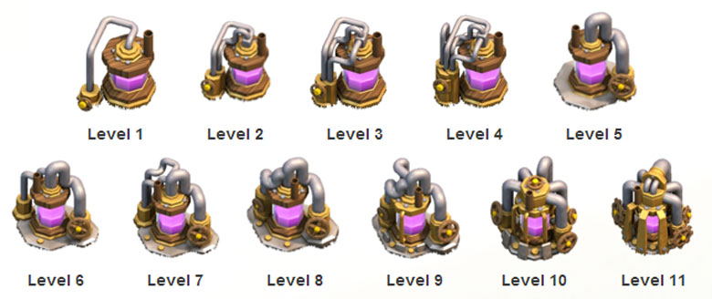 clash of clans elixir collector levels