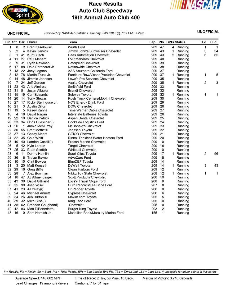 NASCAR at Fontana Auto Club 400 Results & Highlights
