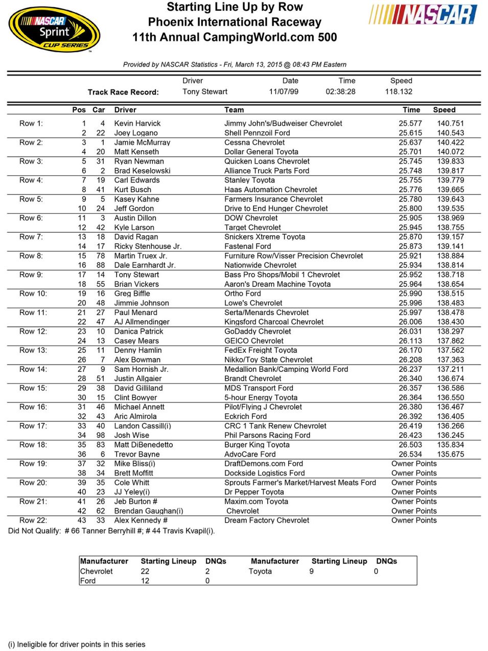 odds to win phoenix nascar