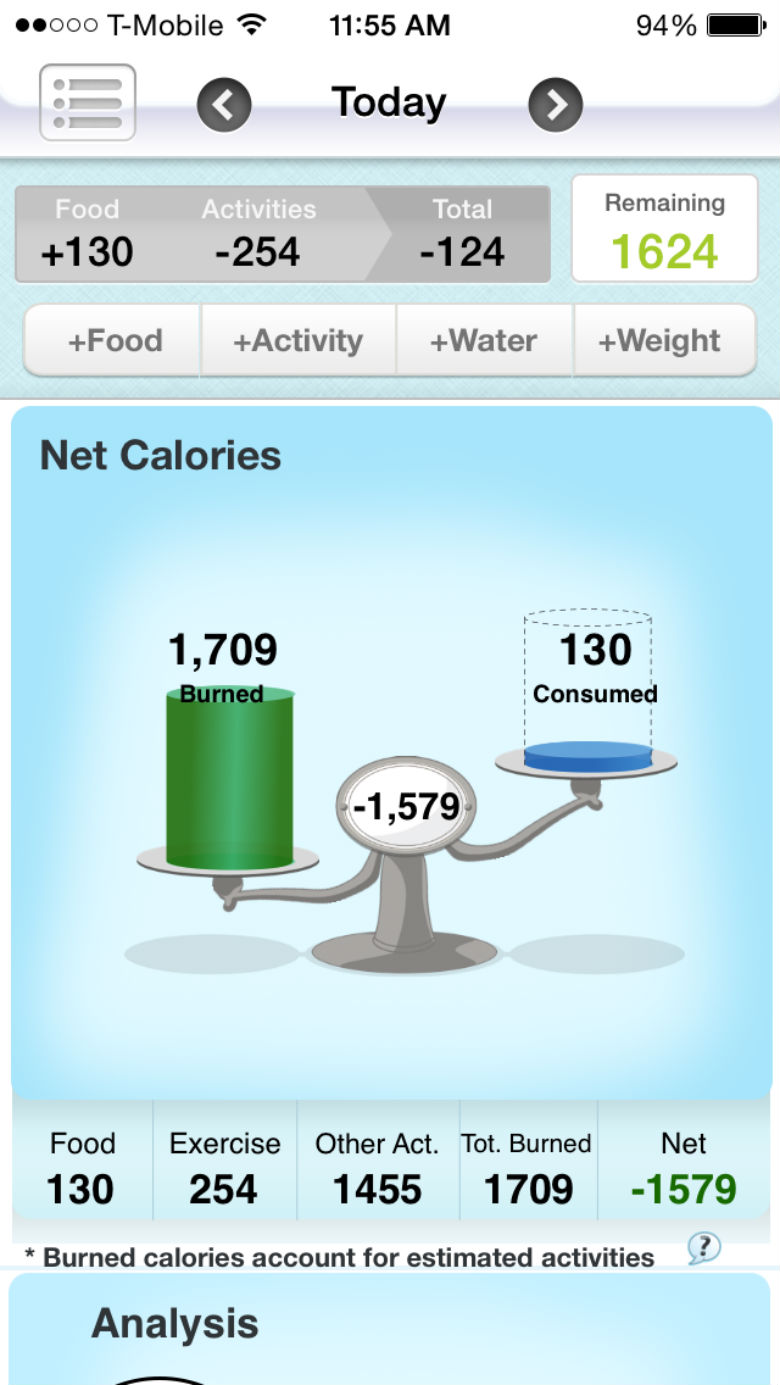 phd calorie calculator