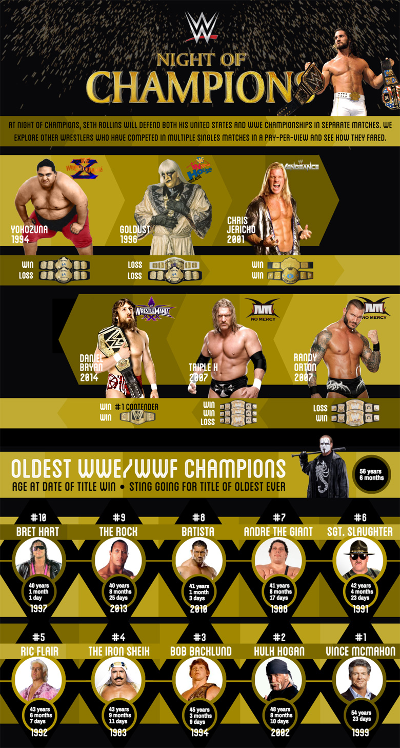 WWE Night of Champions 2015 
