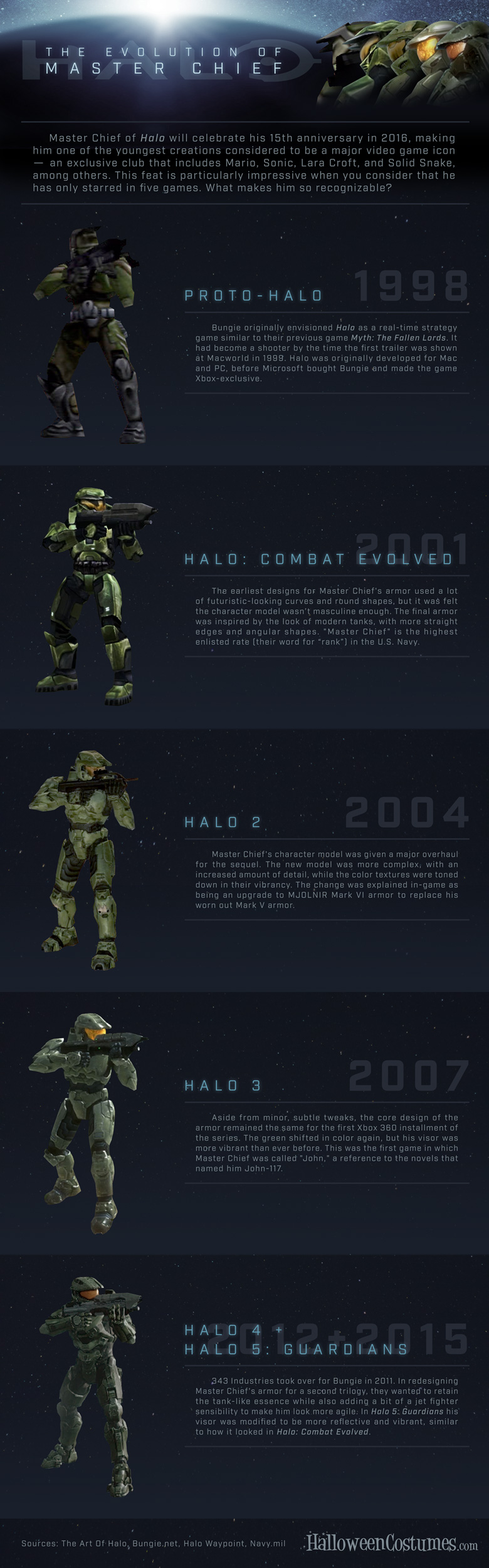 Halo Infographic 