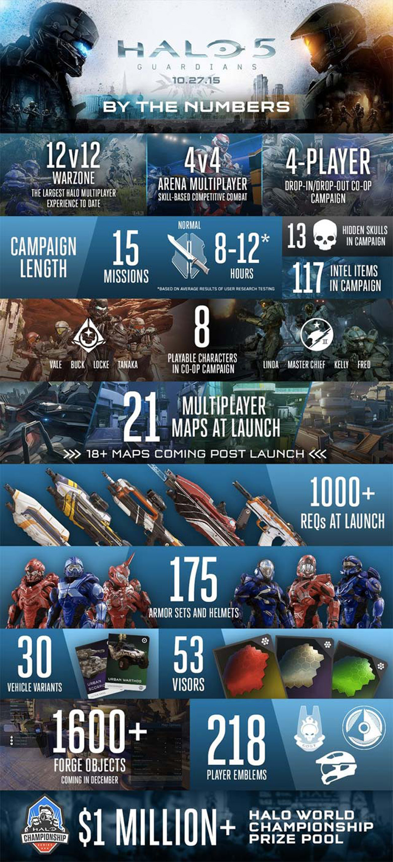 Halo 5 Guardians 