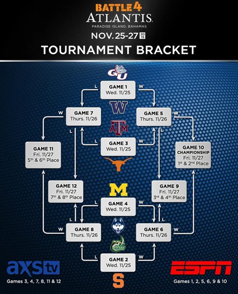 Battle 4 Atlantis 2015: Bracket, Schedule, TV Info, Live Stream | Heavy.com