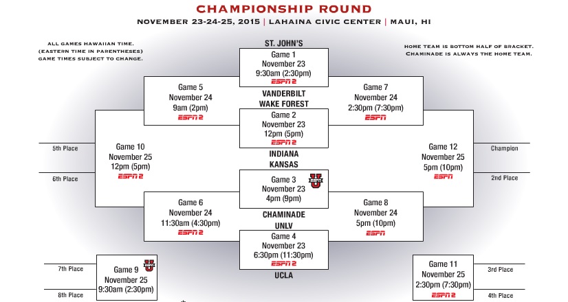 Maui Invitational 2015 Bracket Schedule Dates And Scores