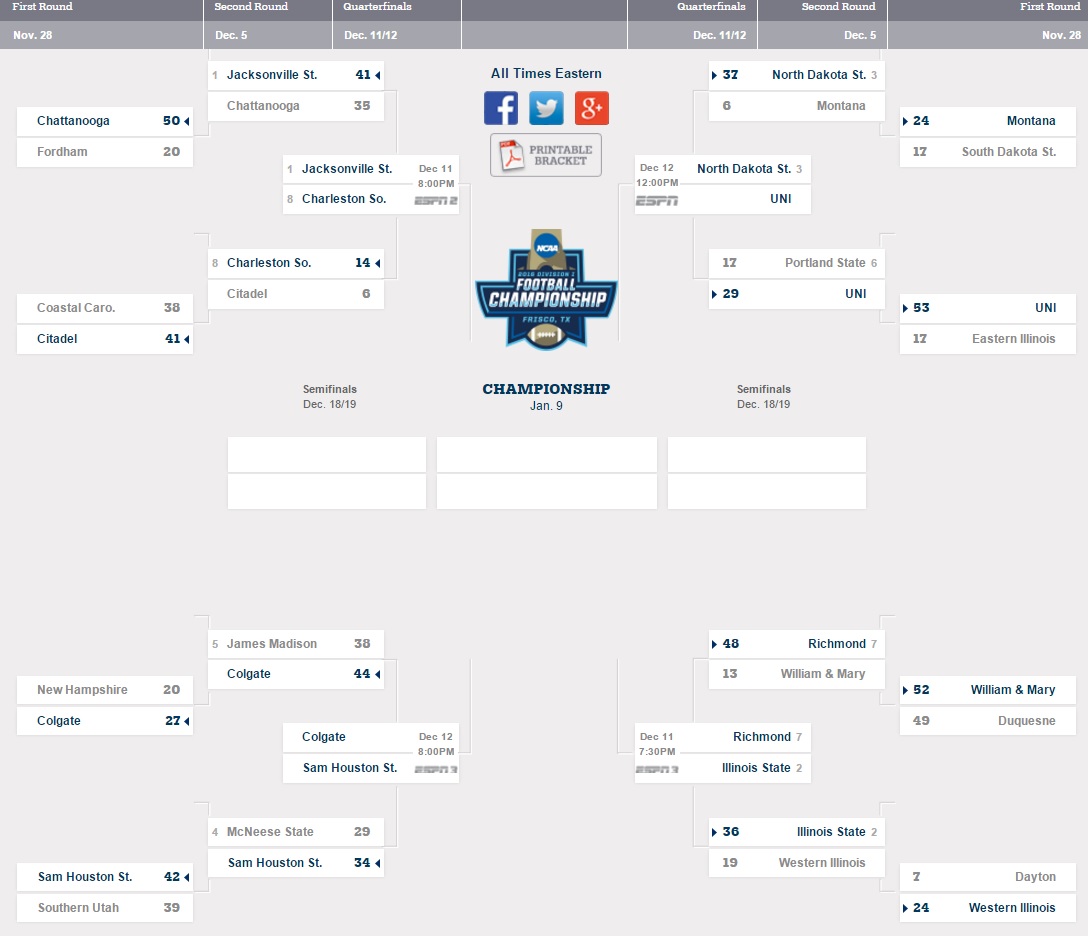 FCS Playoffs 2015: Bracket, Schedule, TV, Start Times