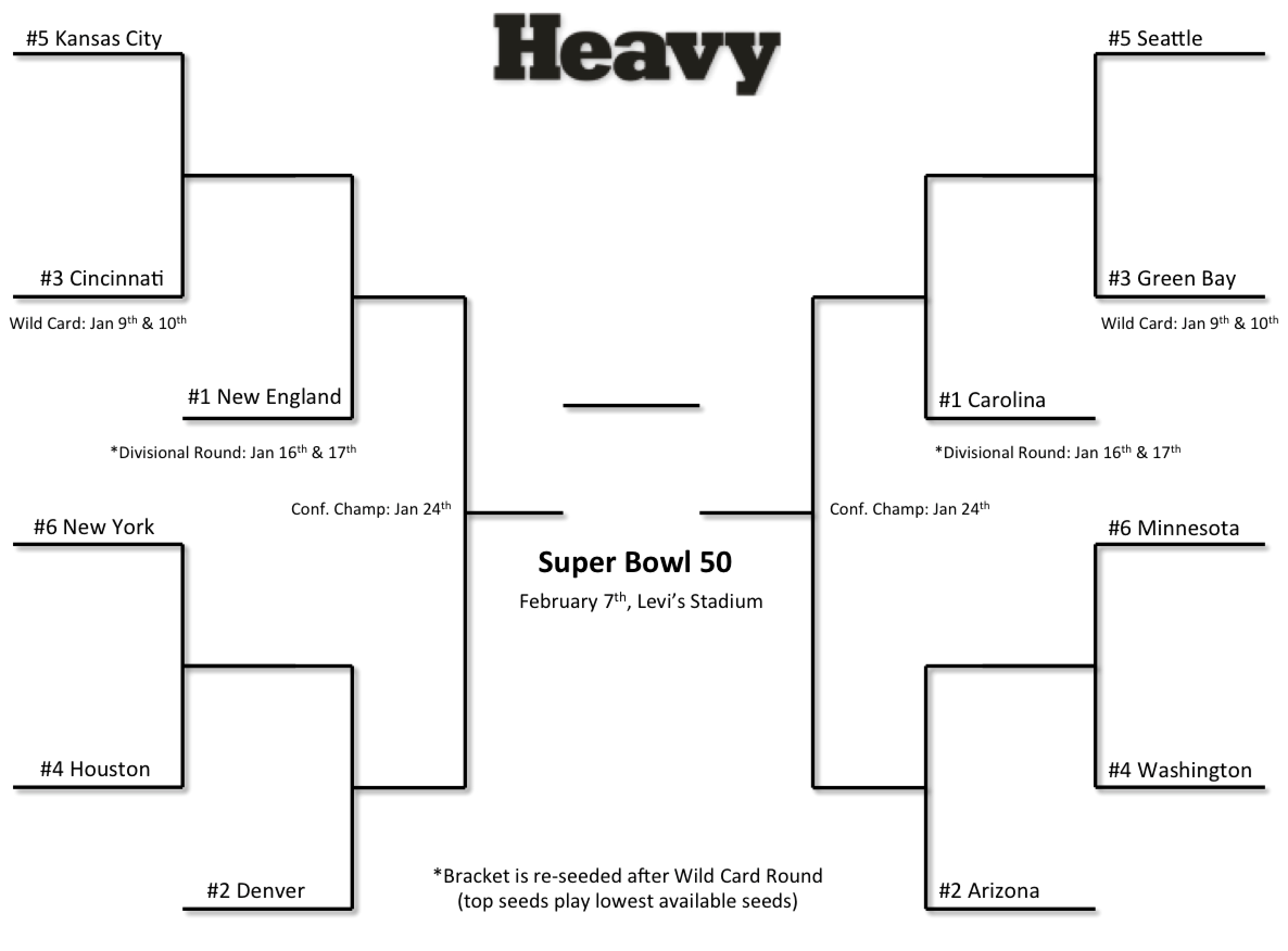 print your brackets nfl playoffs confidence pool