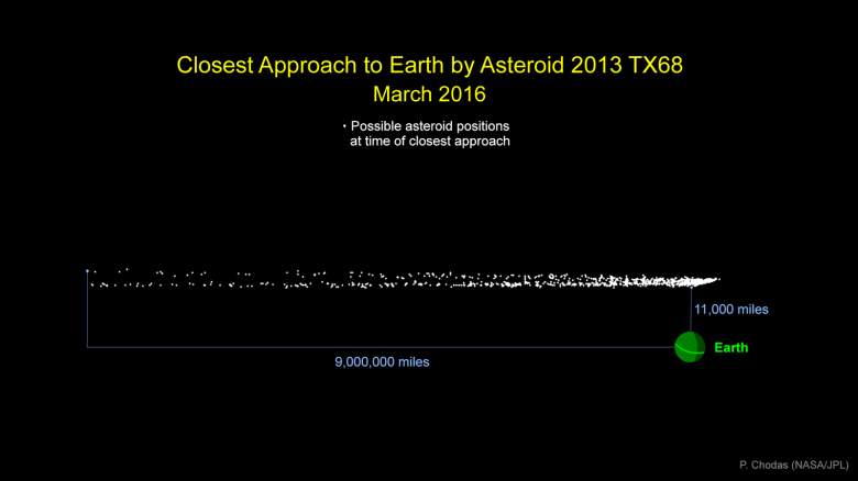 asteroid hit earth