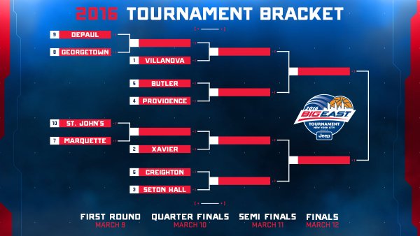 Big East Tournament 2016 Schedule Game Times TV Info Heavy