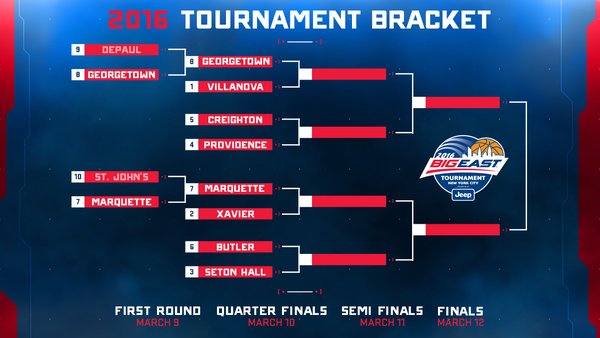 Big East Tournament Scores 2016: Results & Updated Bracket 