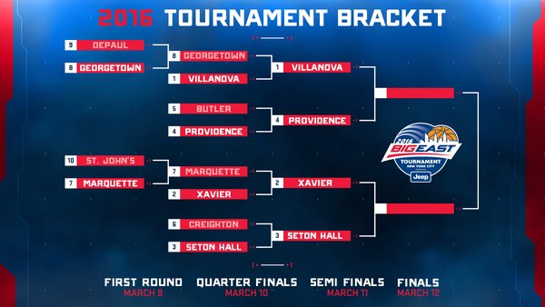 Big East Tournament Scores 2016: Results & Updated Bracket