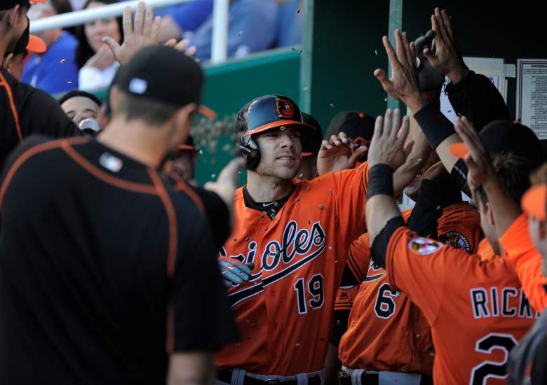 MLB Power Rankings, MLB Standings, MLB Rankings, NHL Records