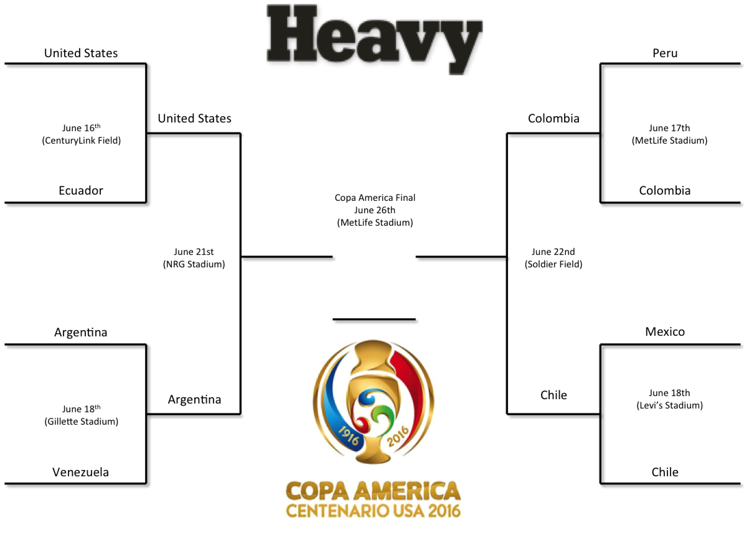 Copa America 2024 Bracket Pdf - Josy Odilia